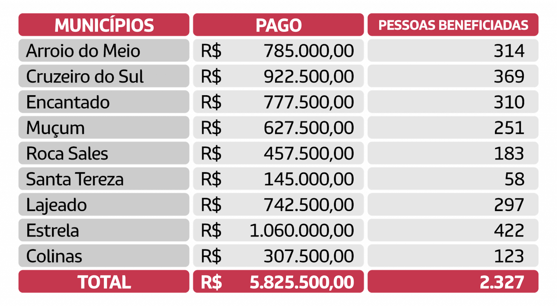 RS TABELA PIX 2023