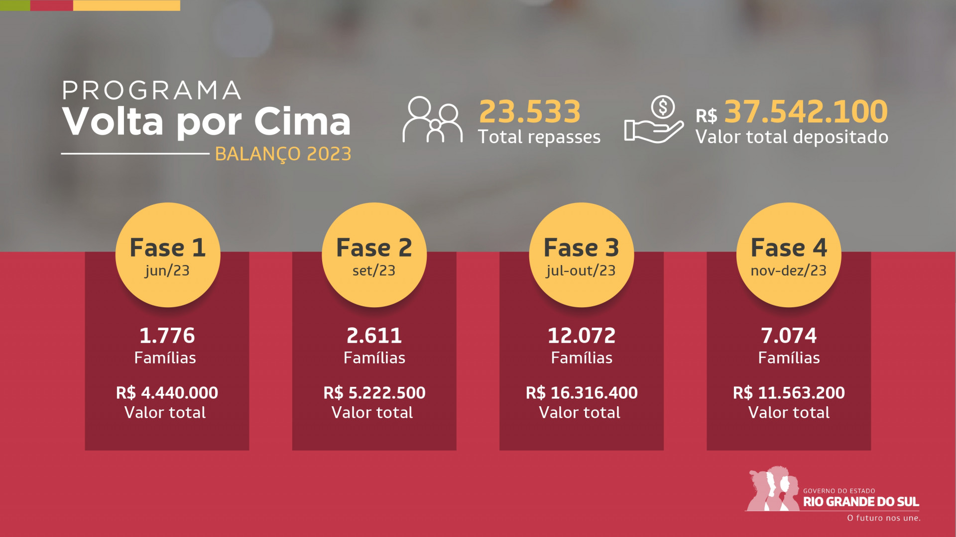 Volta Por Cima Balanço 2023